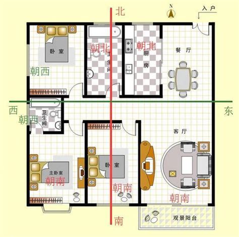 房屋朝向怎麼看|房子的朝向的怎么看的？